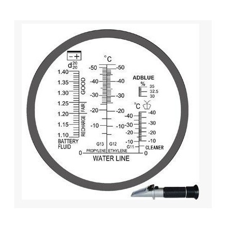 Refraktometer für Kfz-Flüssigkeiten, ATC adblue